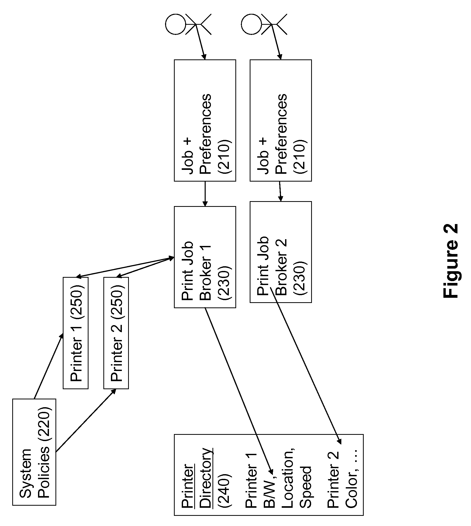 Policy based system and method for optimizing output device submission, use and wait times