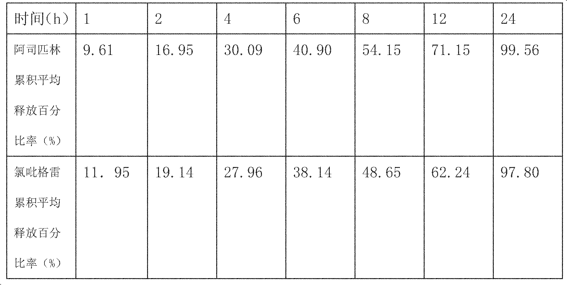 Medicinal composition containing clopidogrel and aspirin and application thereof to preparation of medicaments for treating acute non-disabling cerebrovascular diseases