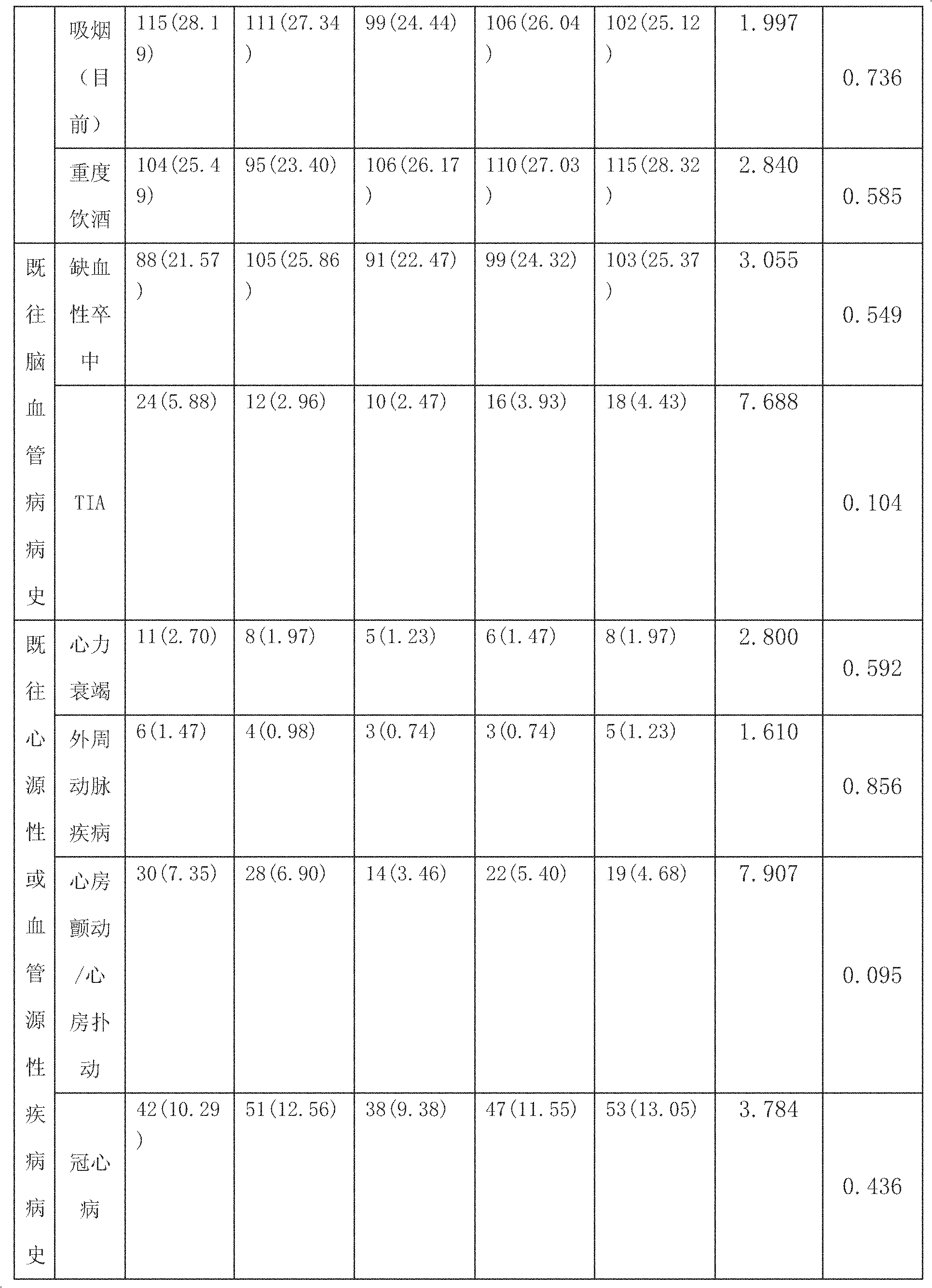 Medicinal composition containing clopidogrel and aspirin and application thereof to preparation of medicaments for treating acute non-disabling cerebrovascular diseases