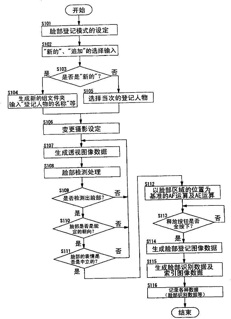 Electronic camera and image processing device