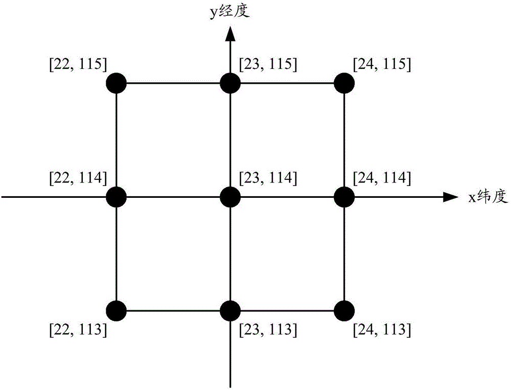 Determination method and determination device of height anomaly