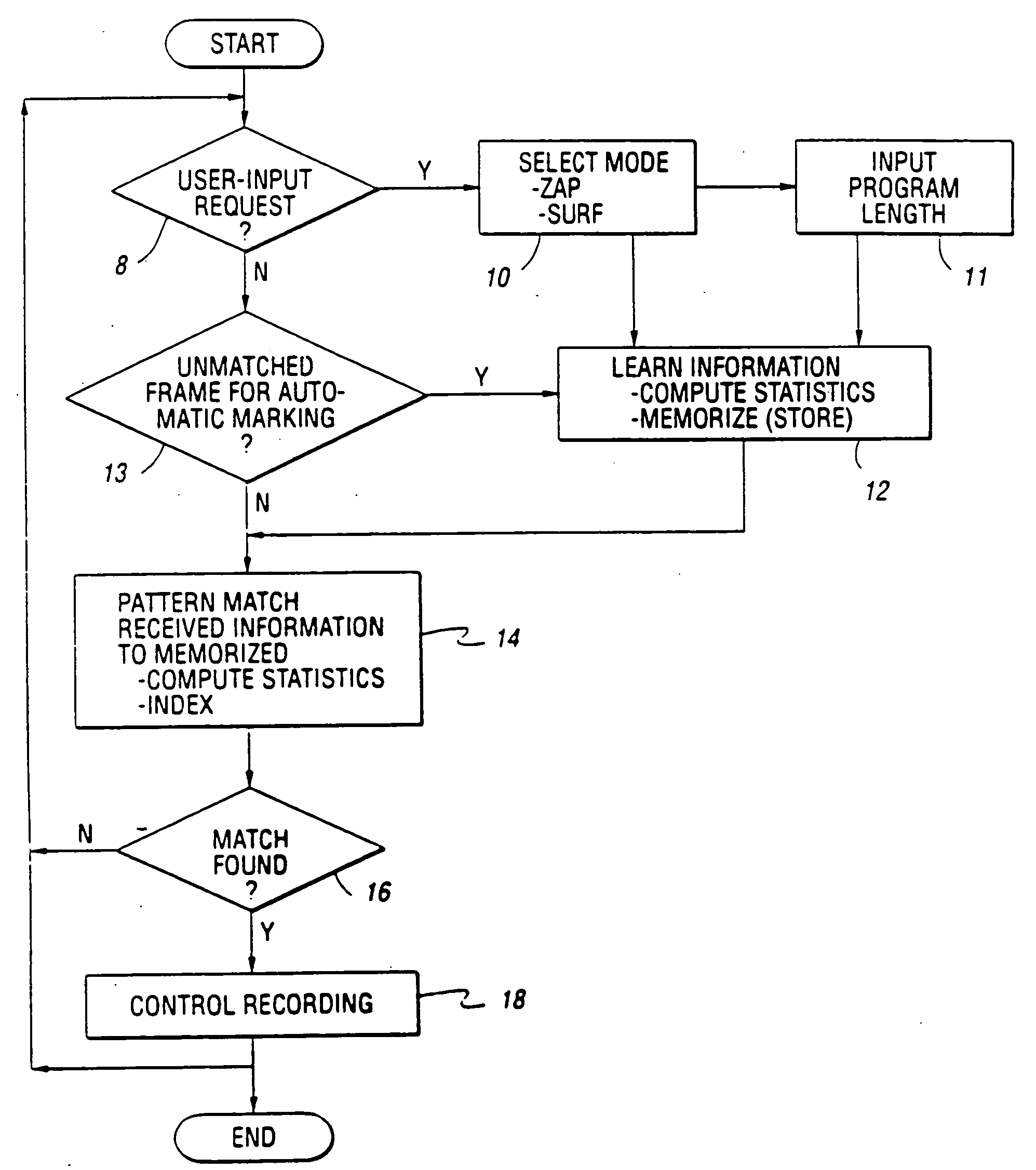 System and method for selective recording of information