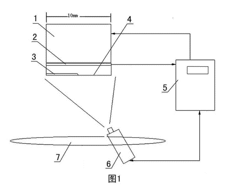 Differential dew point measuring method and device