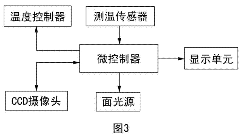 Differential dew point measuring method and device