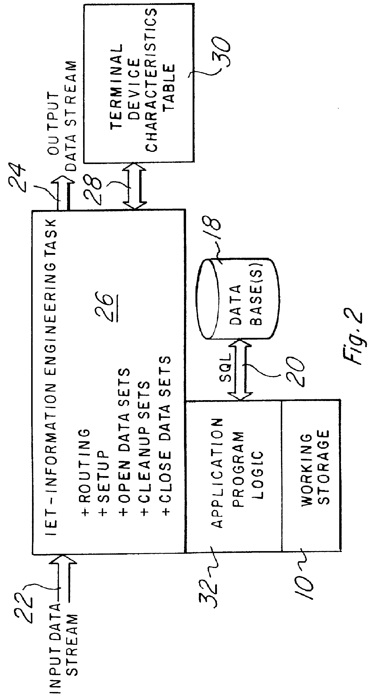 Method and apparatus for generating transactions and a dialog flow manager