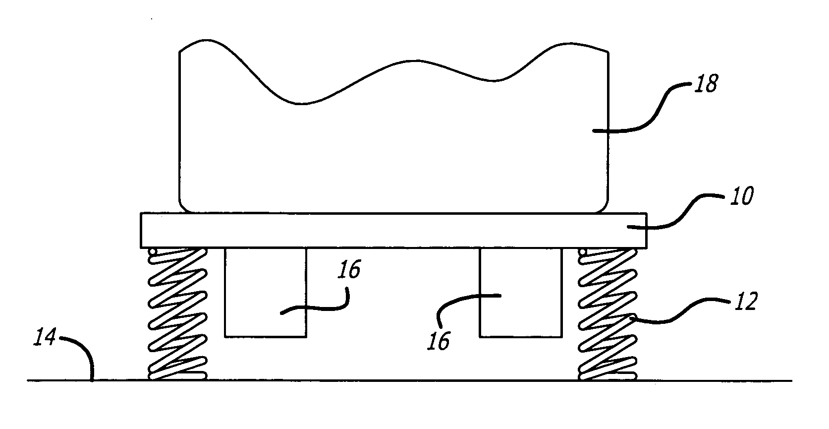 Shakers and methods of testing