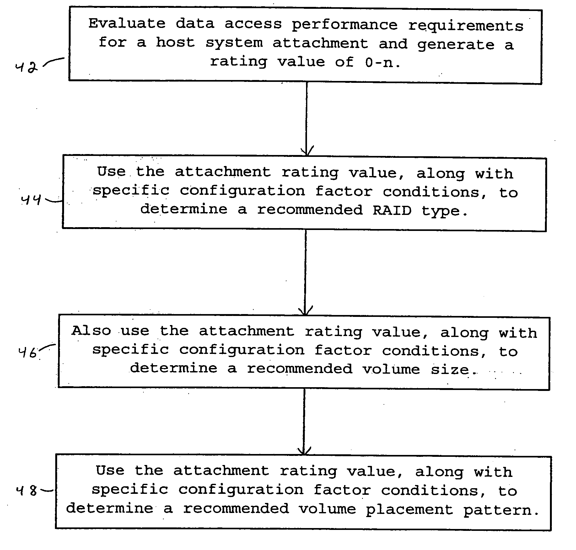 Method and system for providing a recommended allocation of data storage space