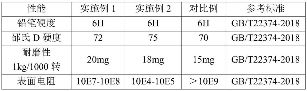 Antistatic wear-resistant floor coating and preparation method thereof