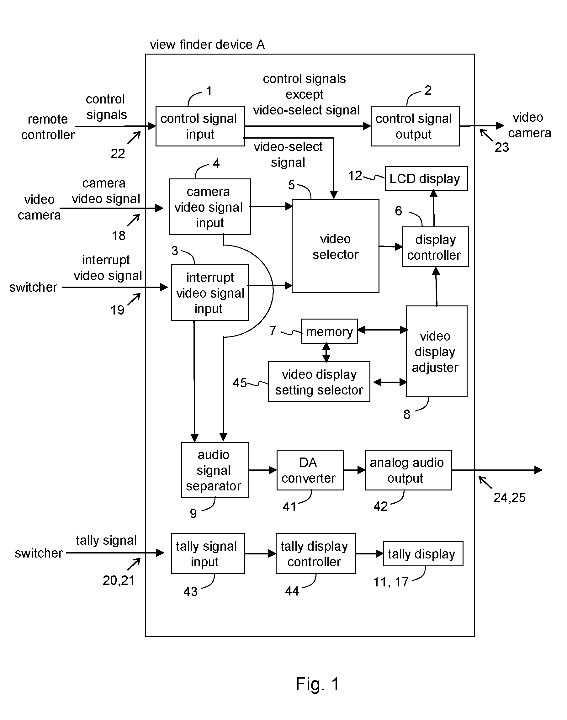 View finder device, fixture adapter for the same