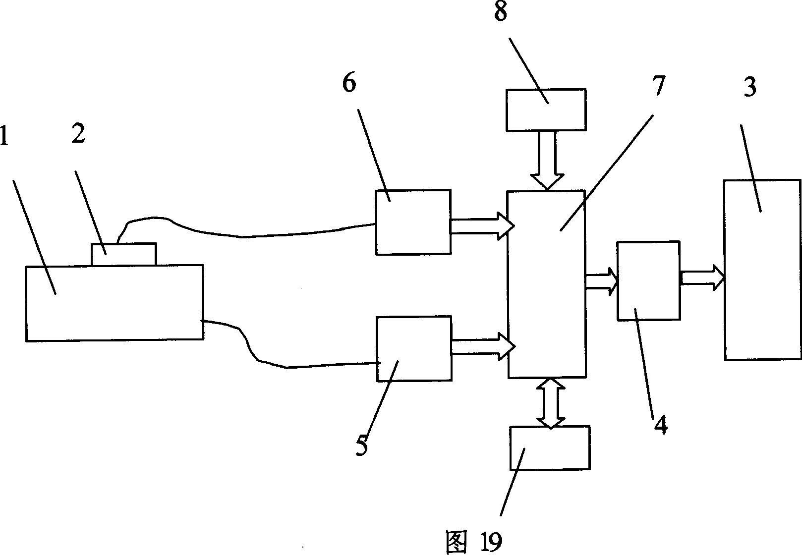 Metering display with automatic temperature difference compensation for oil filling machine