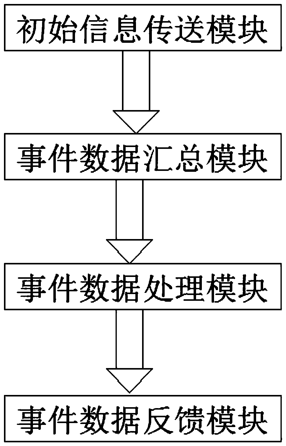 Data analysis system combining Internet-of-things and cloud computing technology