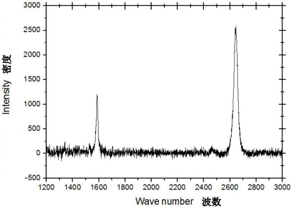 Terahertz modulator in graphene and optical grating composite structure