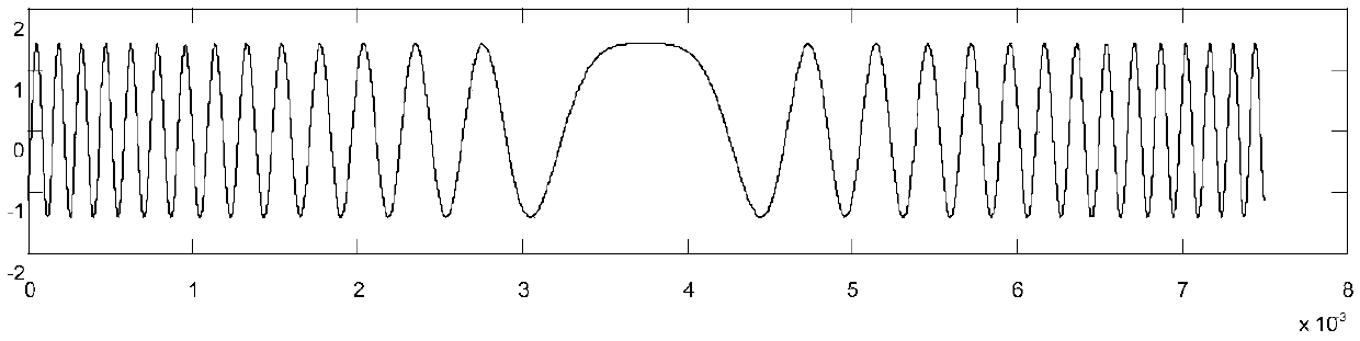 A digital carrier wave high-precision phase measurement method and device