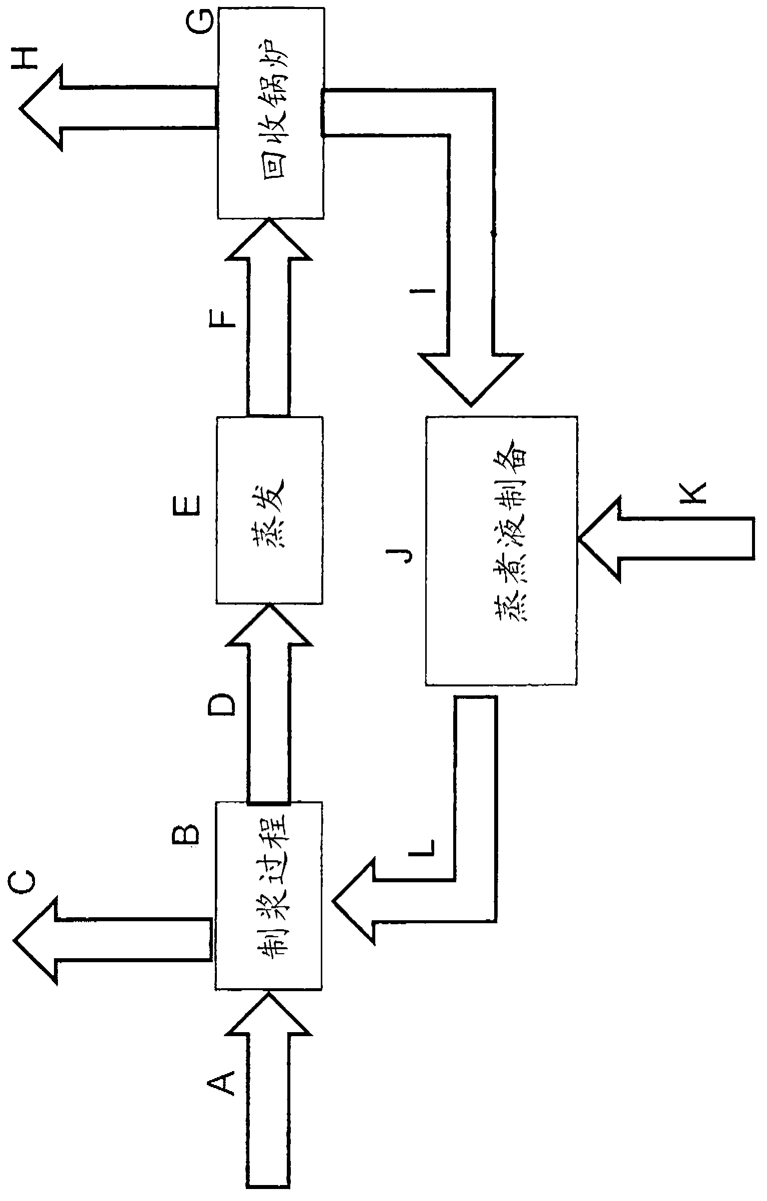 Gasification of sulphite thick liquor