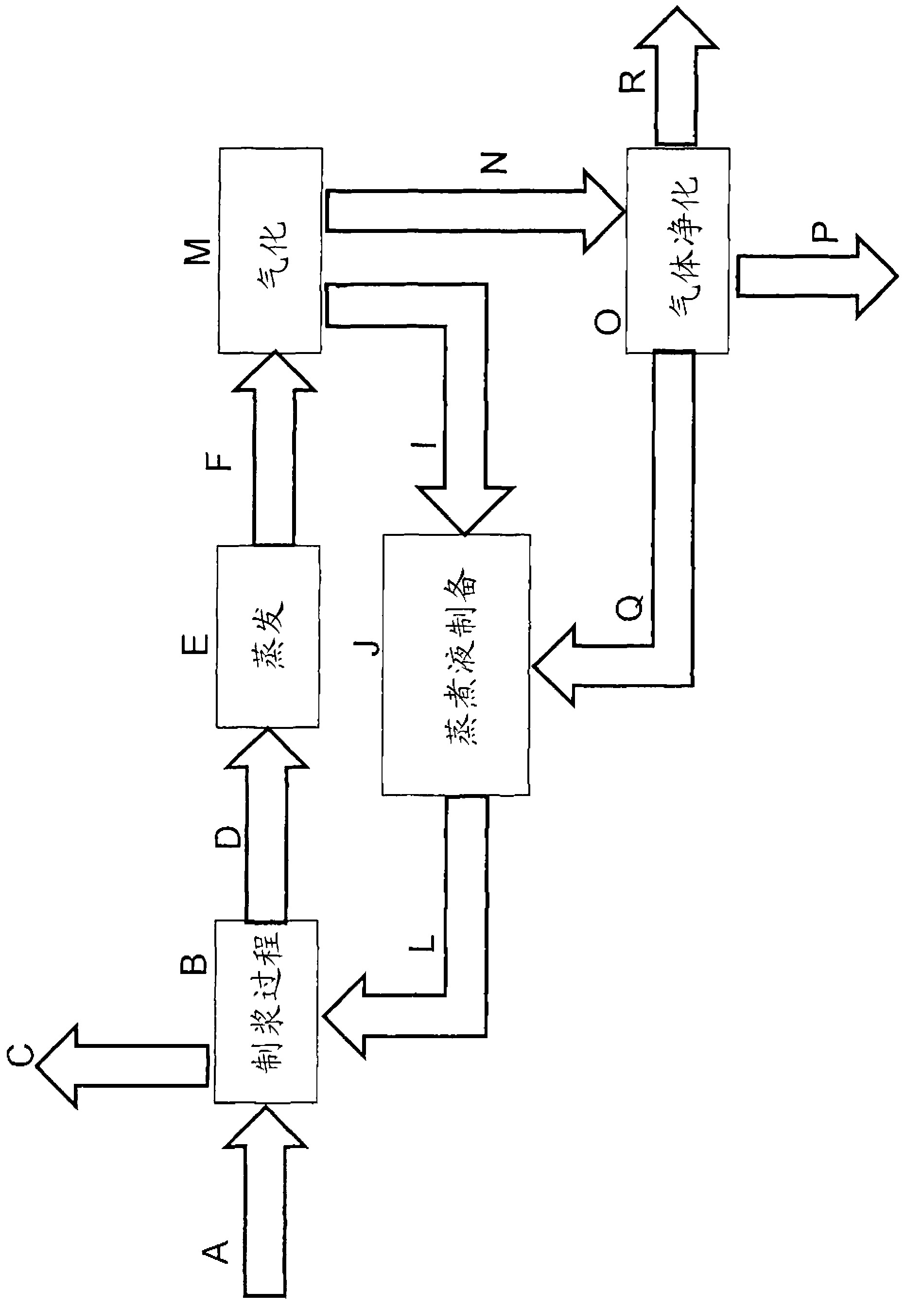 Gasification of sulphite thick liquor