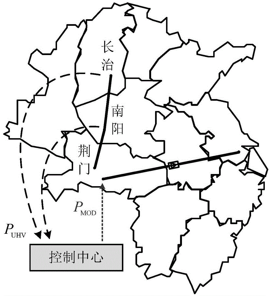 Emergency DC control based inhibition method for power fluctuation peak of UHV (Ultra High Voltage) tieline