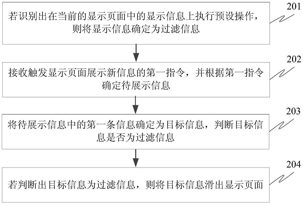 Information display method and apparatus