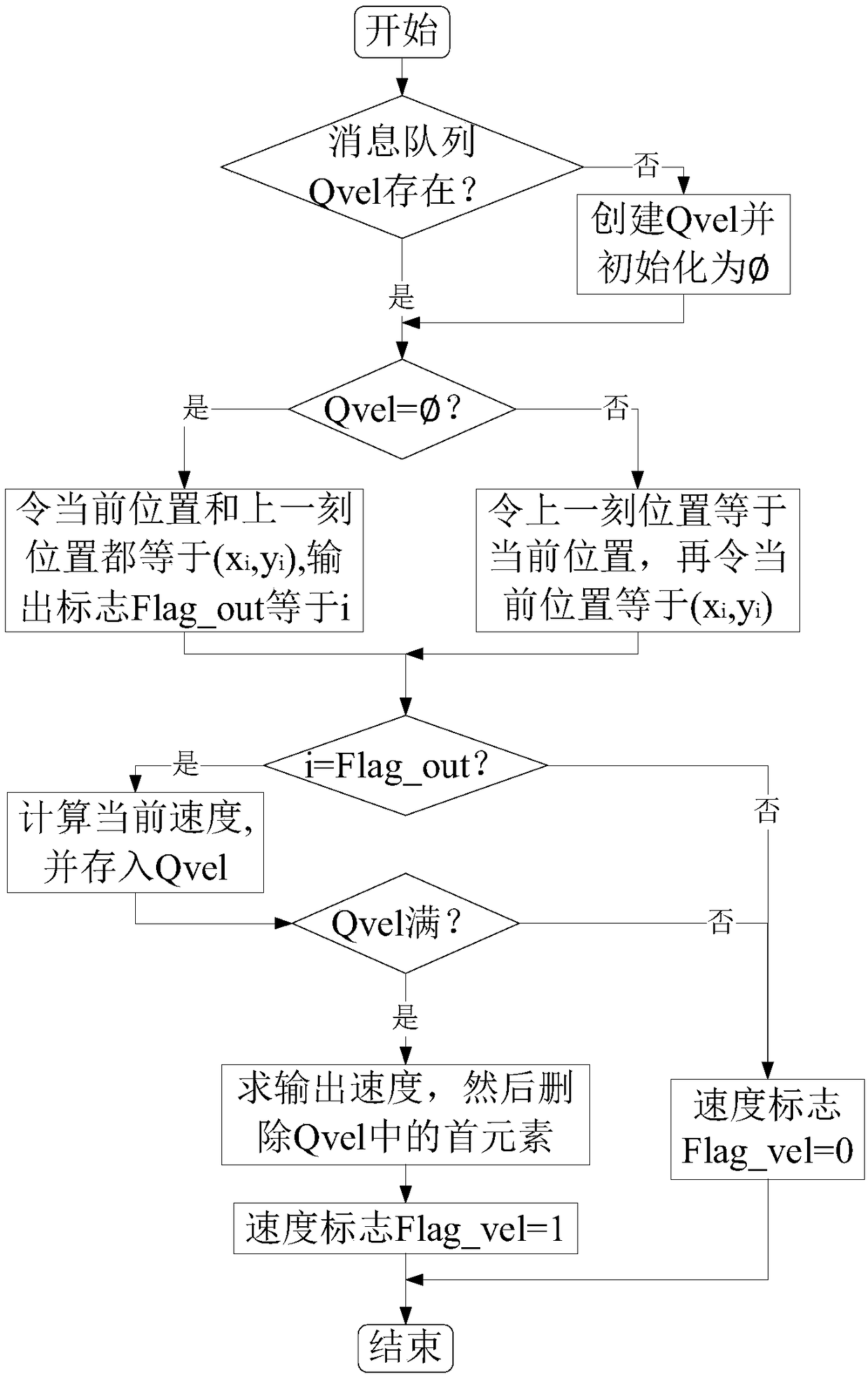 Unmanned surface vehicle ship-borne speed measurement and direction measurement method based on UWB (Ultra-wide Bandwidth) indoor positioning