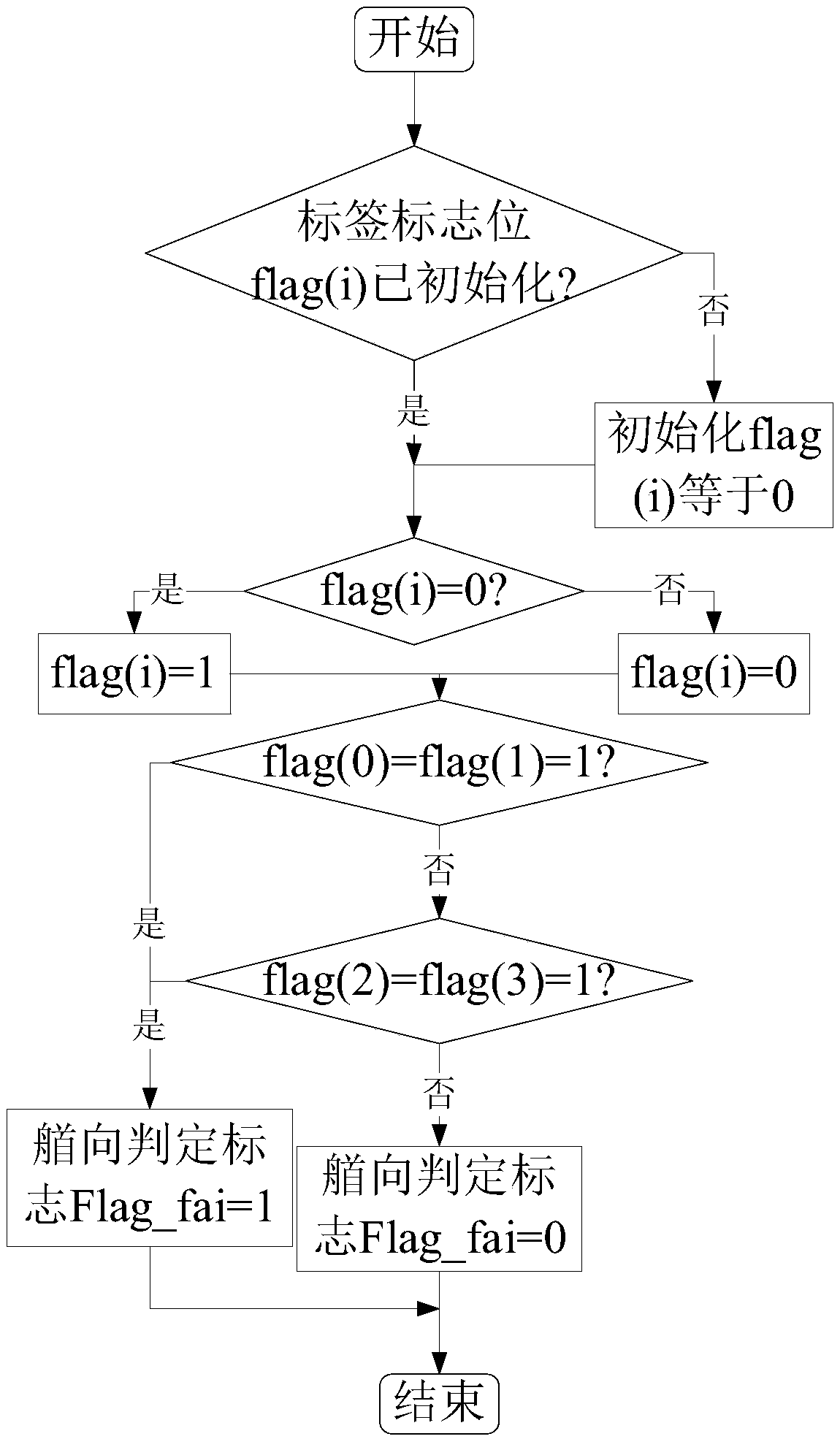 Unmanned surface vehicle ship-borne speed measurement and direction measurement method based on UWB (Ultra-wide Bandwidth) indoor positioning