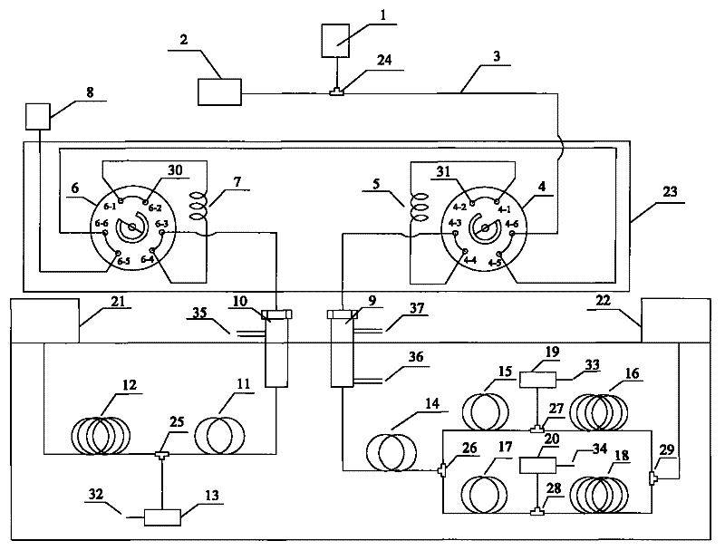 Online chromatographic analysis device