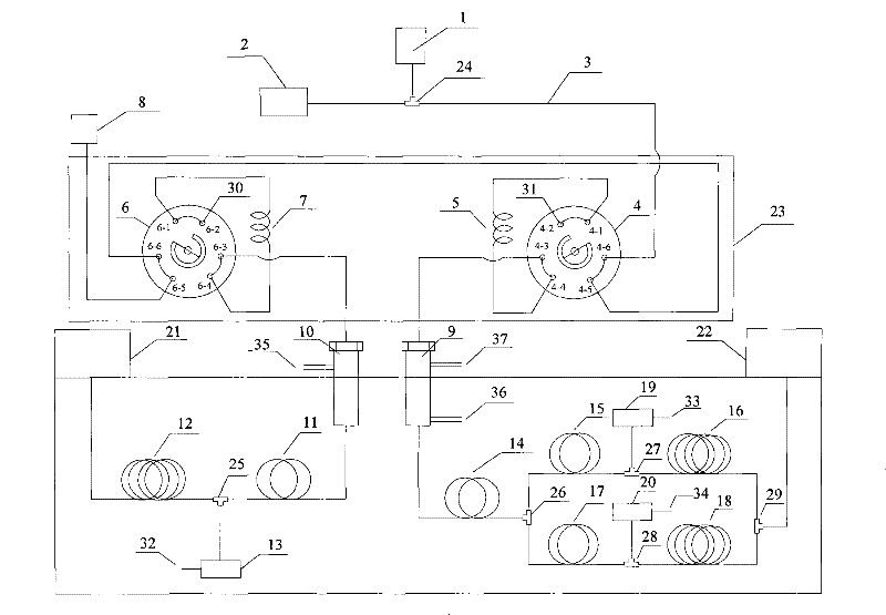 Online chromatographic analysis device