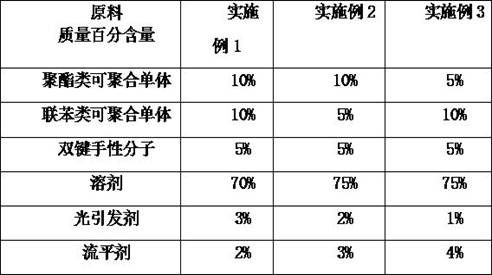 Preparation method and application of film material with spectrally selective reflection colorful coating