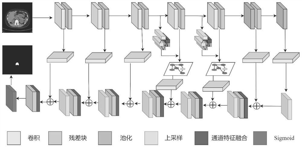 Vertebral body bone mineral density classification method based on image omics and deep learning feature fusion