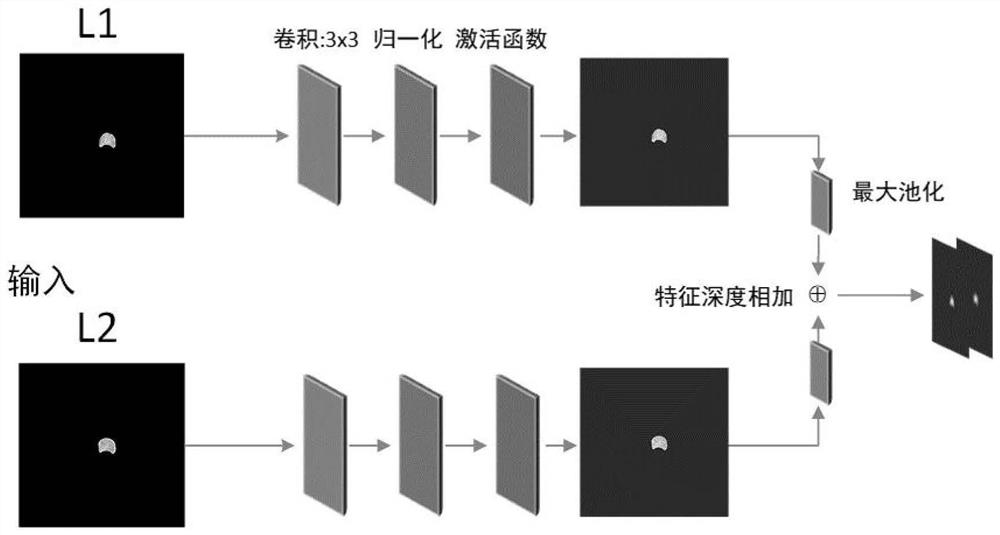 Vertebral body bone mineral density classification method based on image omics and deep learning feature fusion