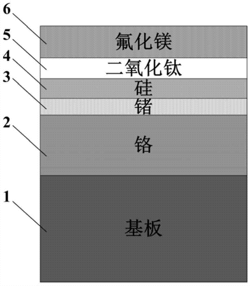 A kind of ultra-broadband absorber and preparation method of visible-near-infrared band