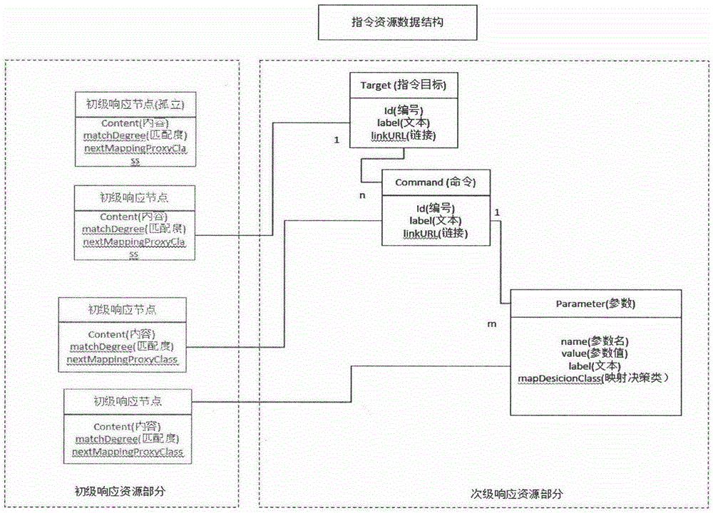 Semantic analysis intelligent instruction robot applied to logistics management software