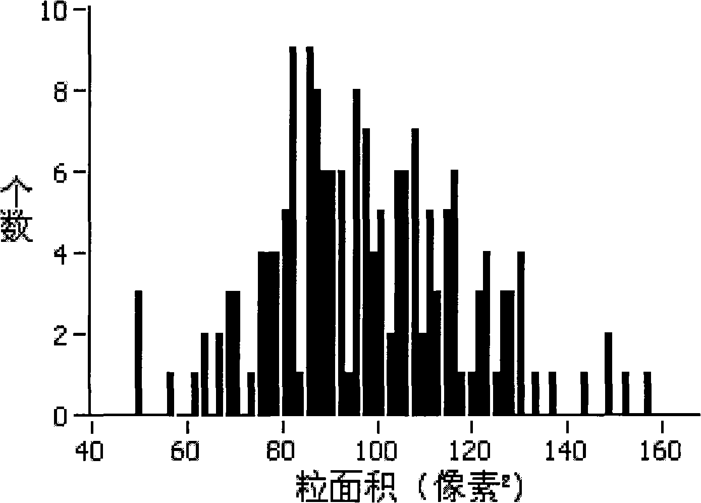 Rice parameter automatic measuring equipment and method