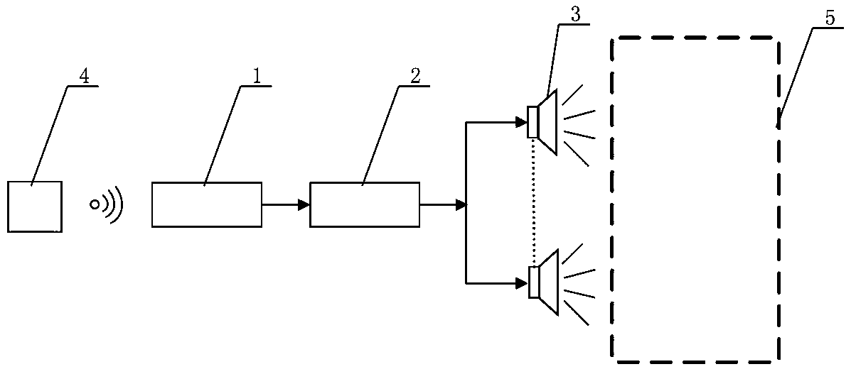 Modular environmental noise reduction system