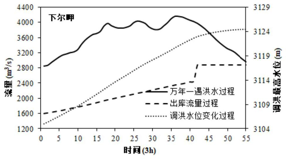 A joint emergency dispatching method for cascade reservoirs