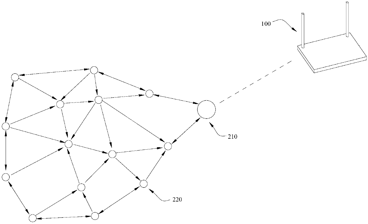 Fault restoration method and system based on multipath routing protocol of wireless sensor network