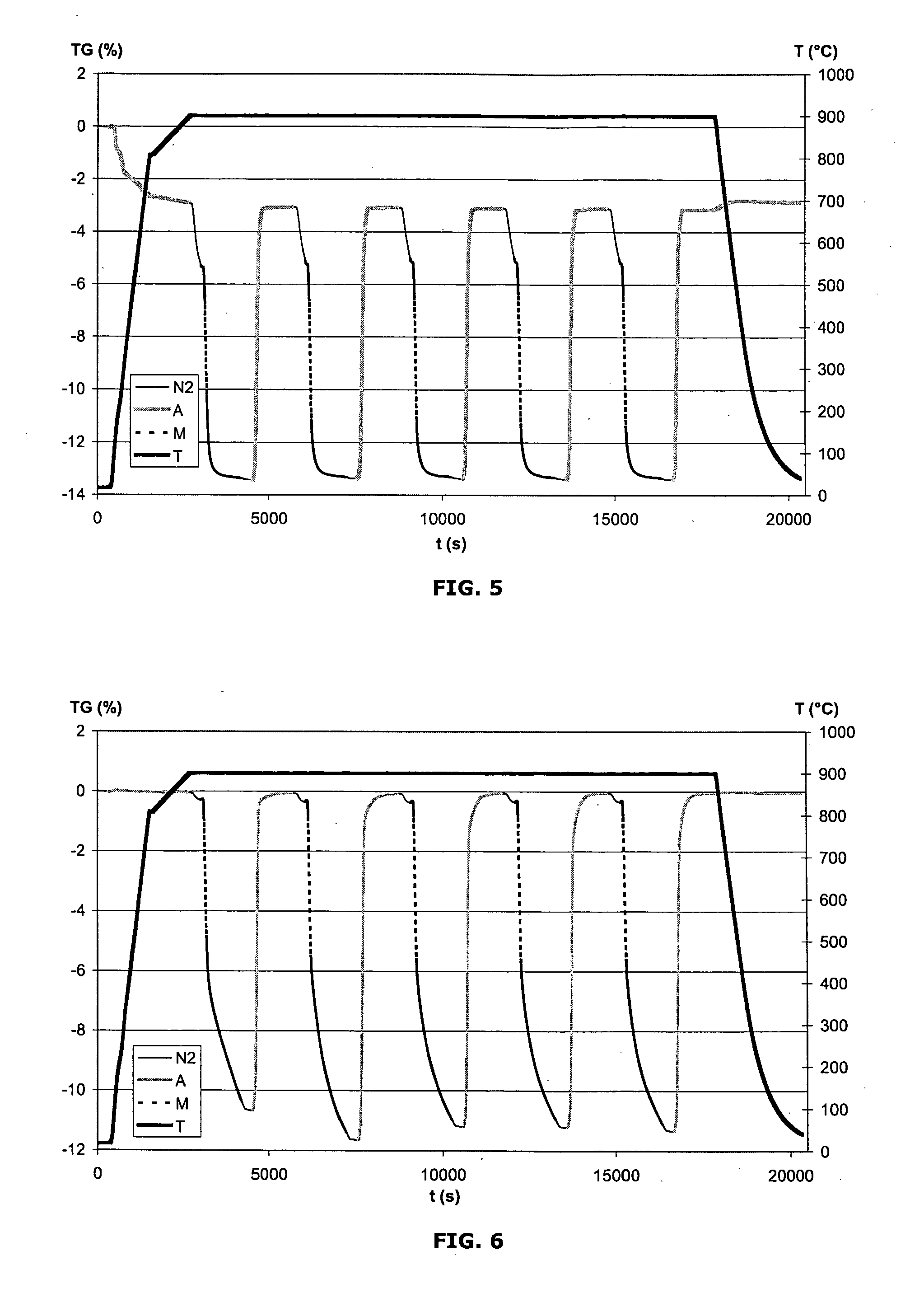 REDOX MASSES HAVING A SPINEL TYPE STRUCTURE AxA'x,ByB'y,O4 AND USE IN A CHEMICAL LOOPING COMBUSTION PROCESS