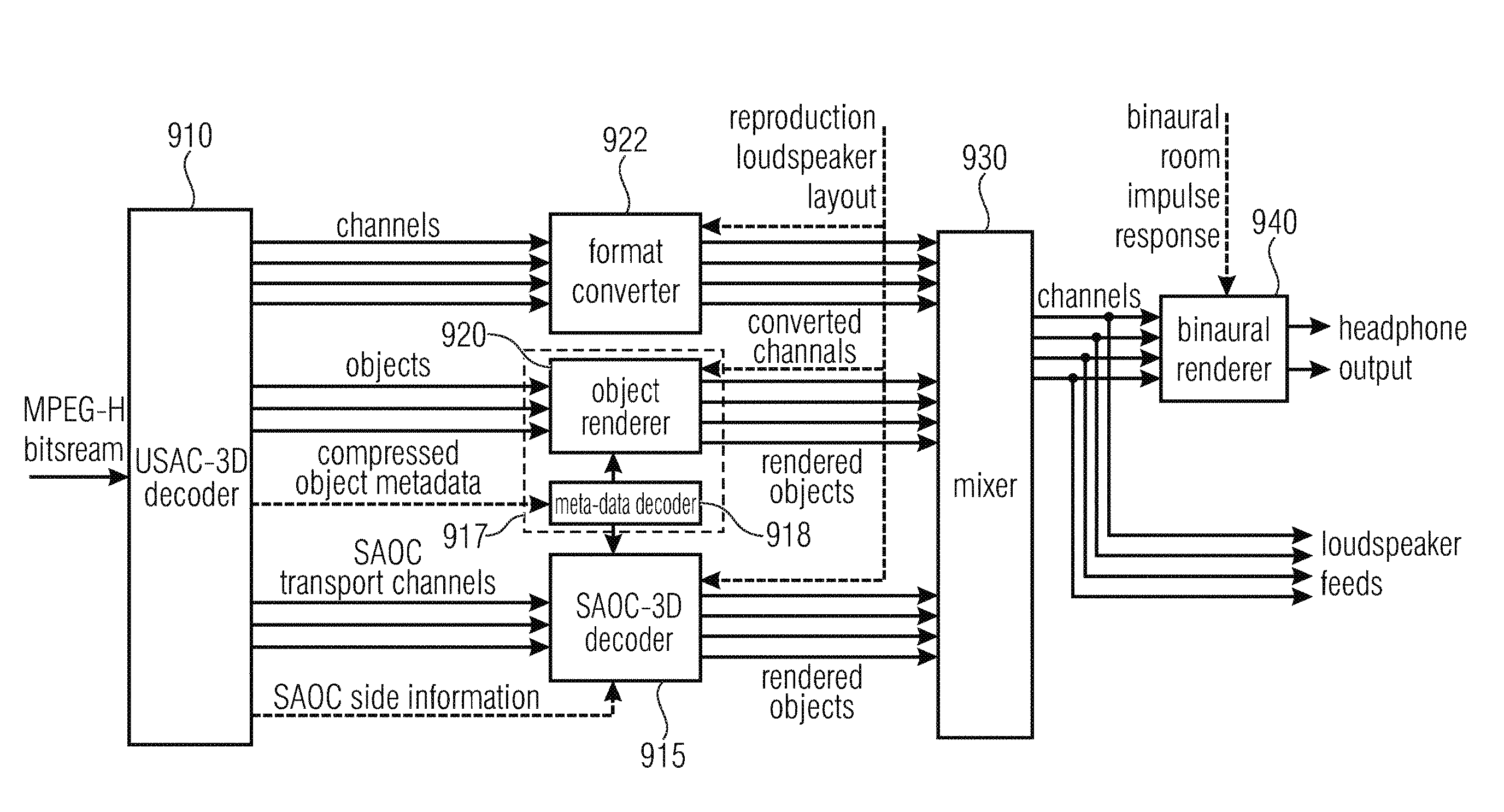 Apparatus and method for audio rendering employing a geometric distance definition