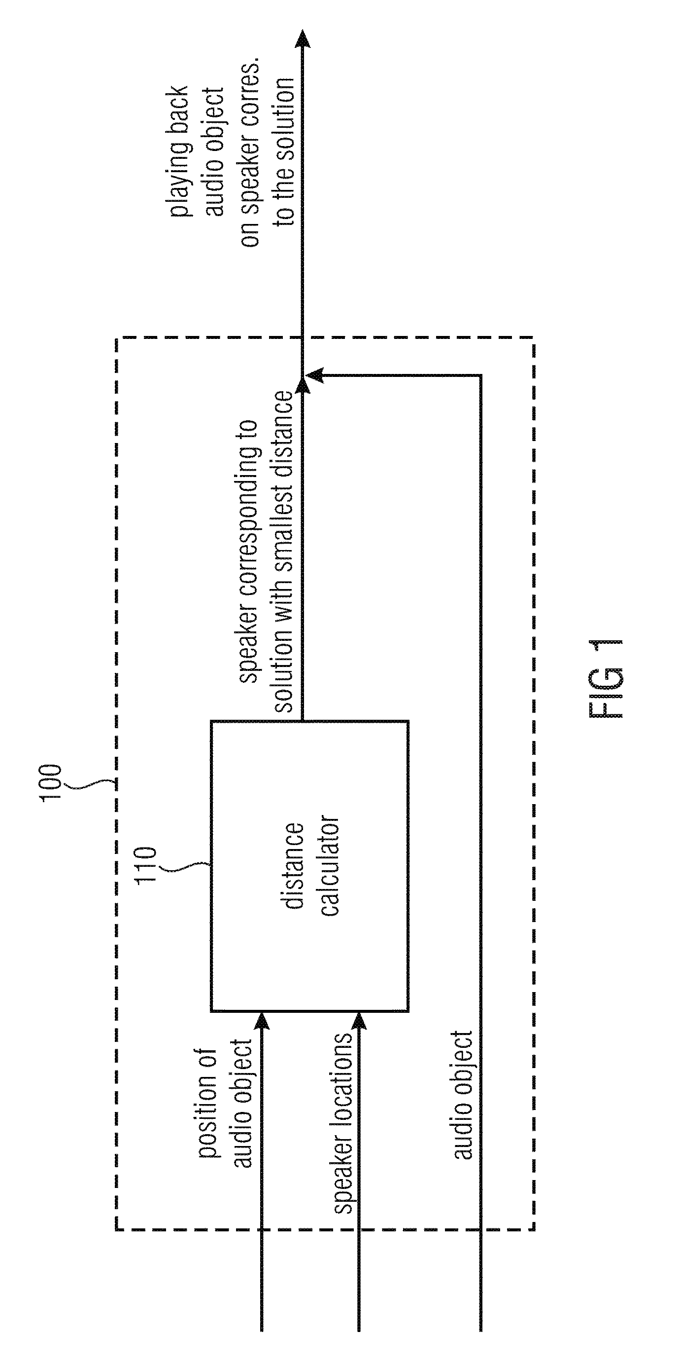 Apparatus and method for audio rendering employing a geometric distance definition