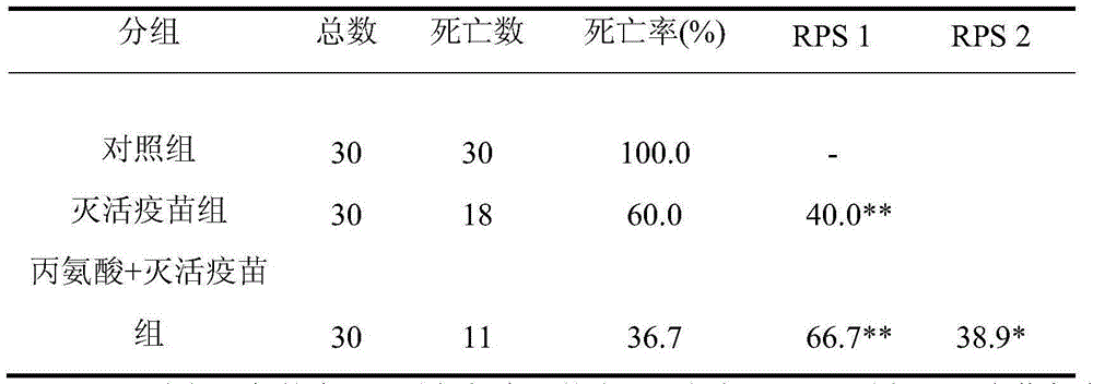 Application of alanine as vaccine adjuvant