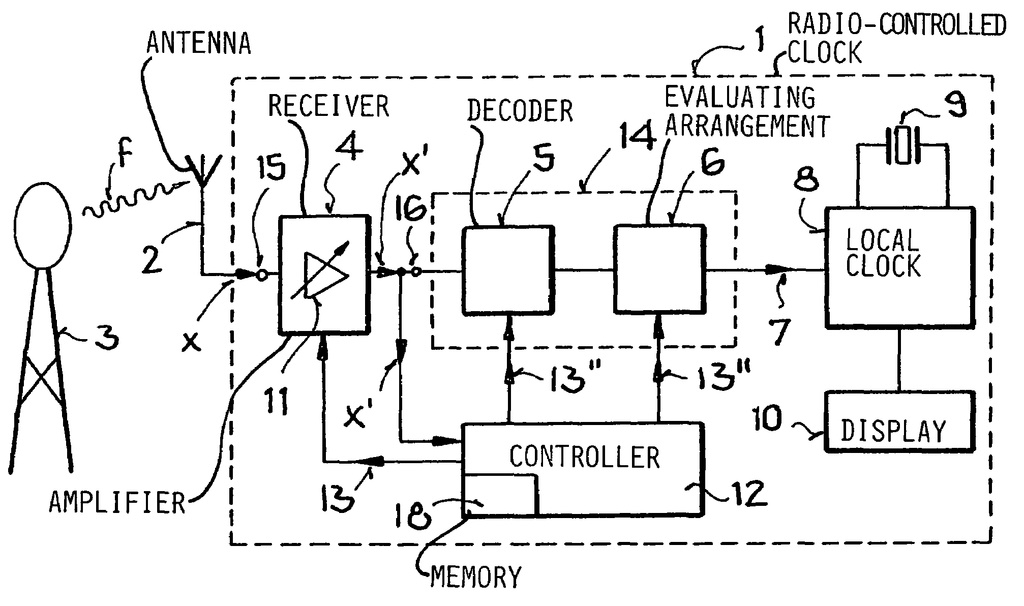 Receiver circuit and method using selectively variable amplification for receiving time signals from different transmitters