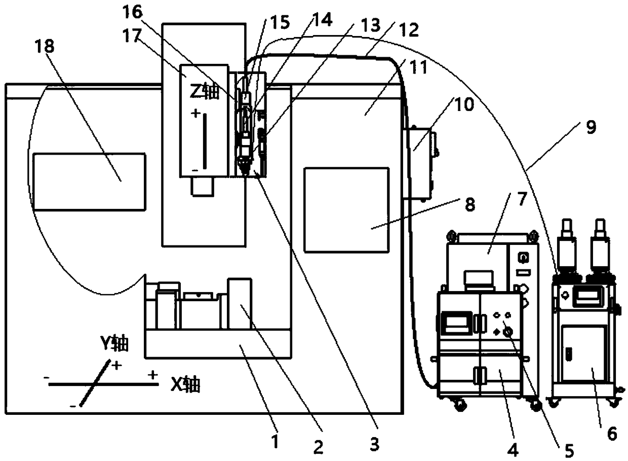 Laser additive and subtractive composite manufacturing device and method