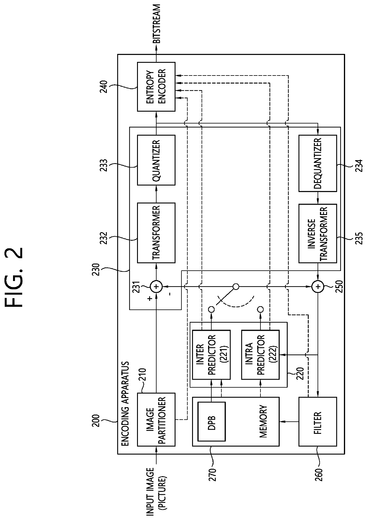 Method and device for signaling information on chroma format