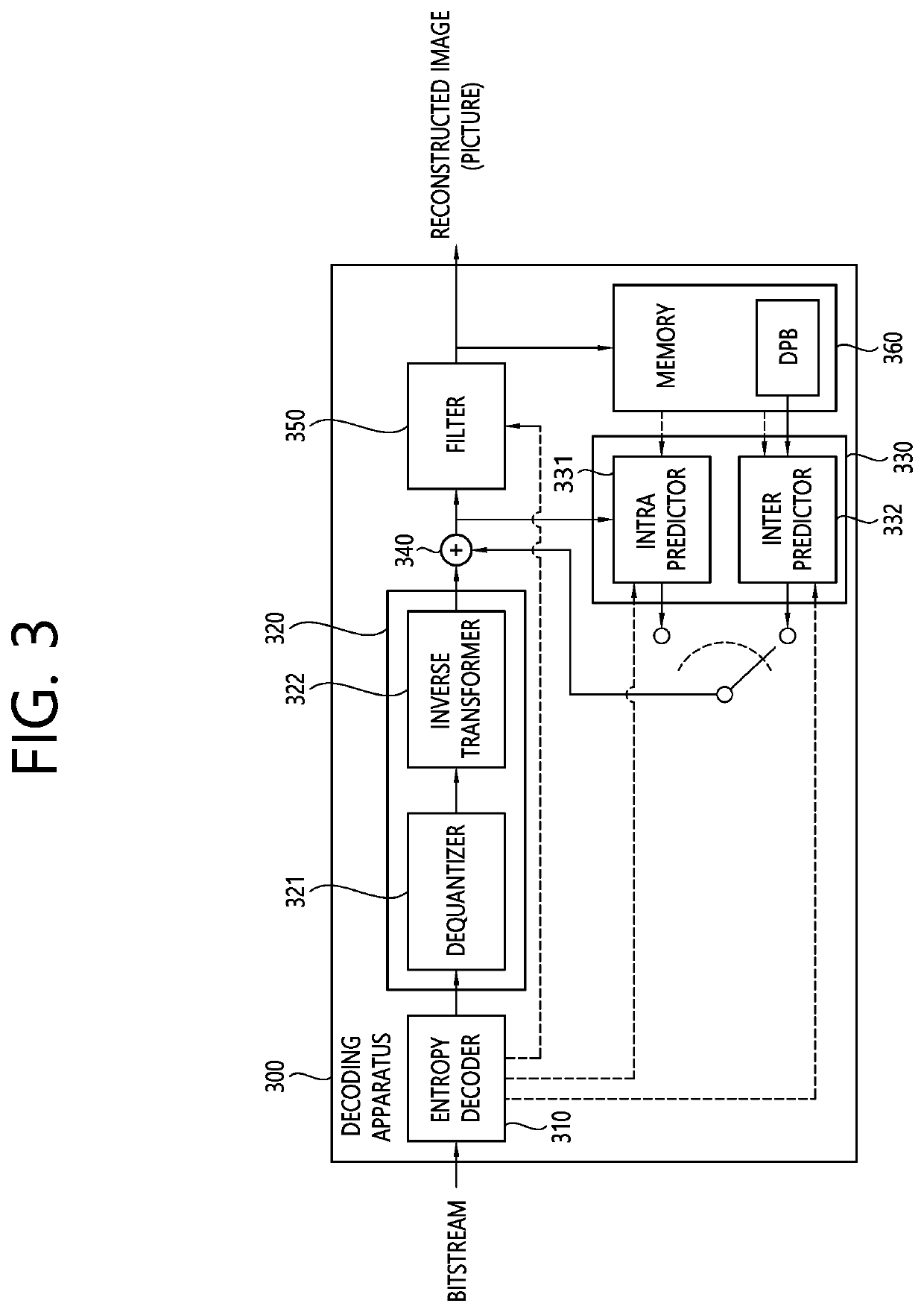 Method and device for signaling information on chroma format