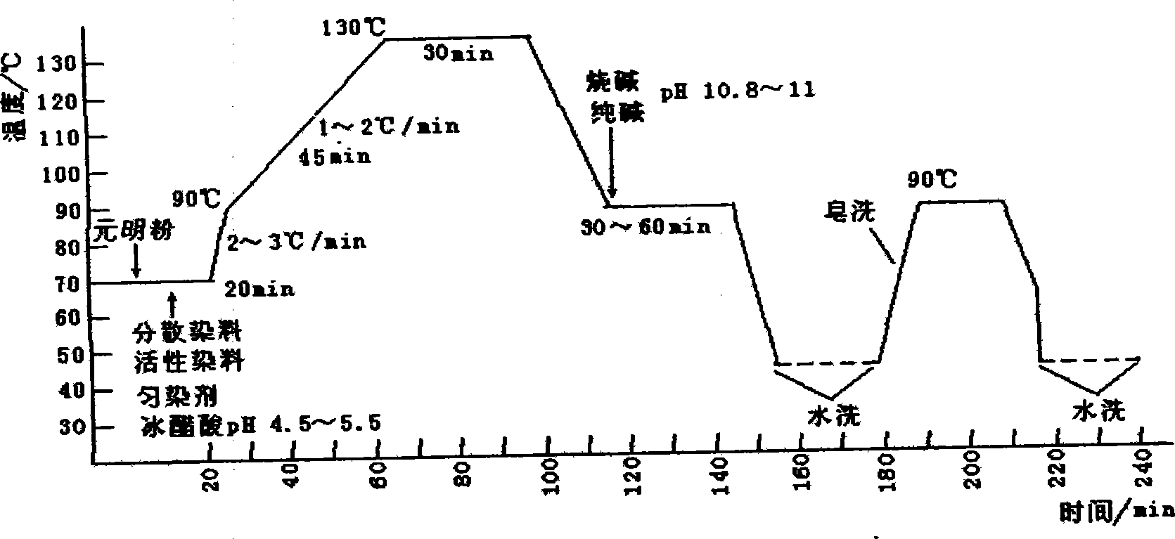 Dyeing and finishing process for sea silk fabric