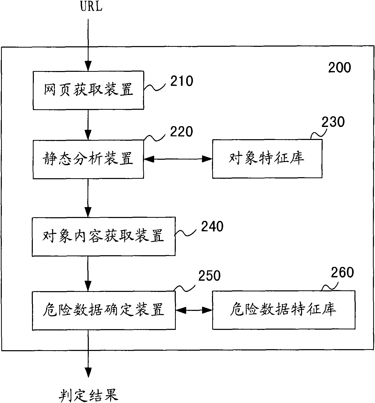 Method and system for detecting web page horse hanging