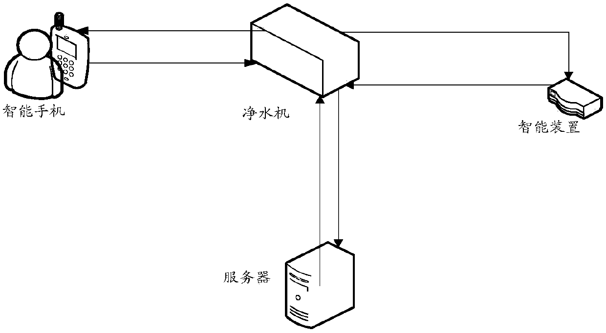 Method and device for determining configuration parameters of air purifier