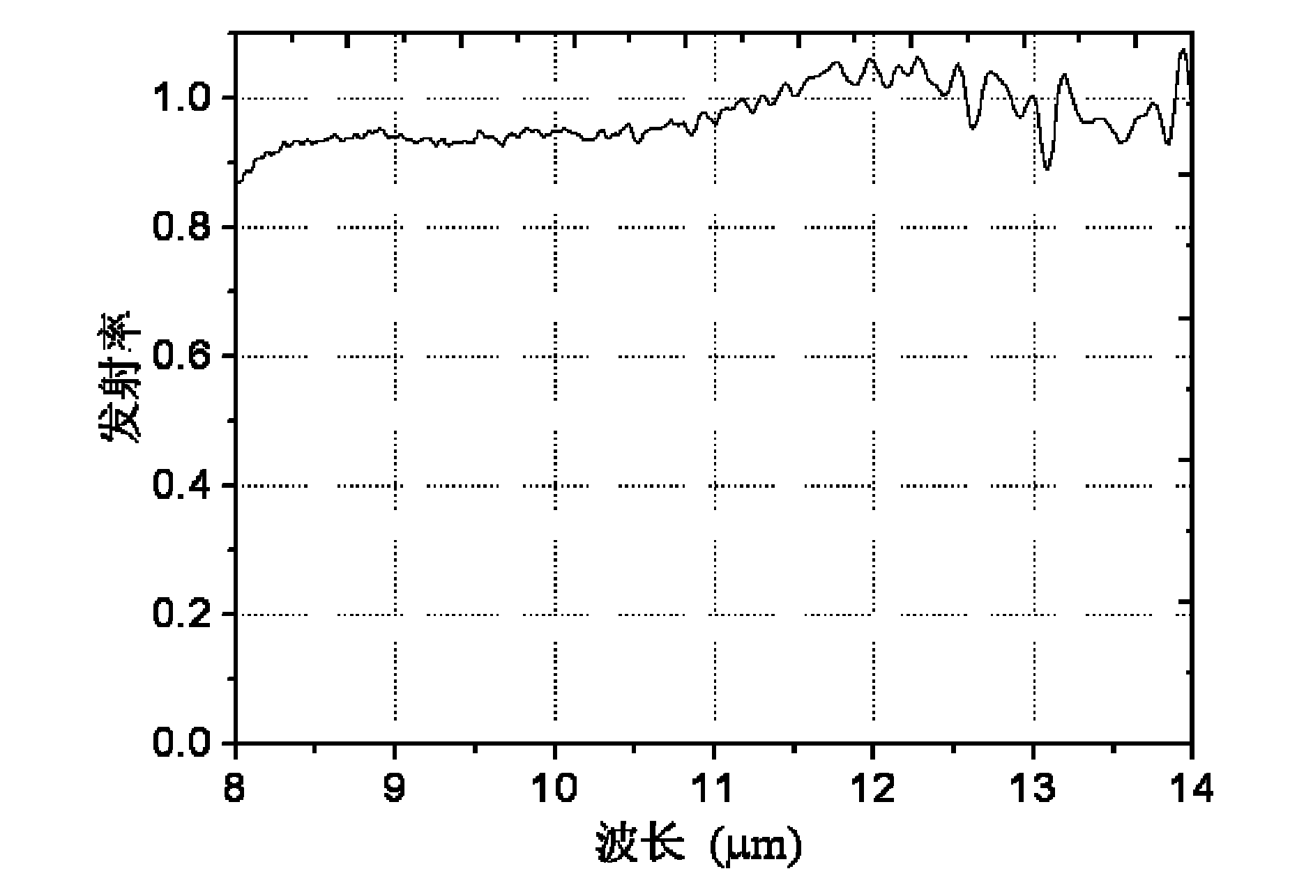 Method for preparing black titanium oxide coating on titanium surface