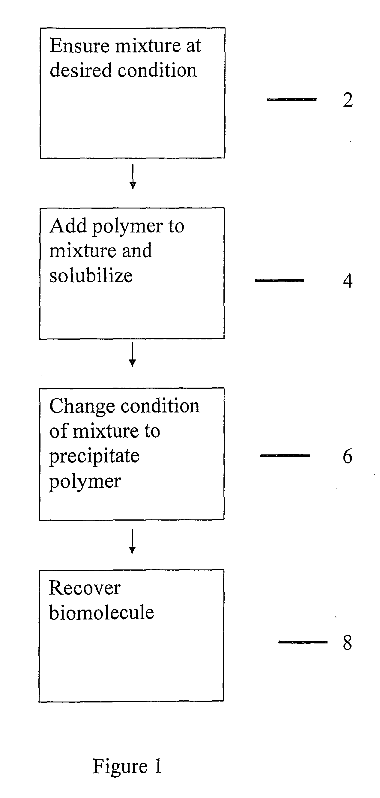 Purification of proteins