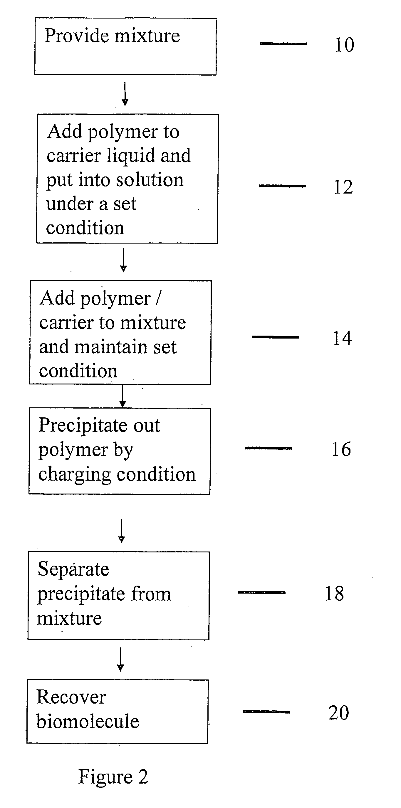 Purification of proteins