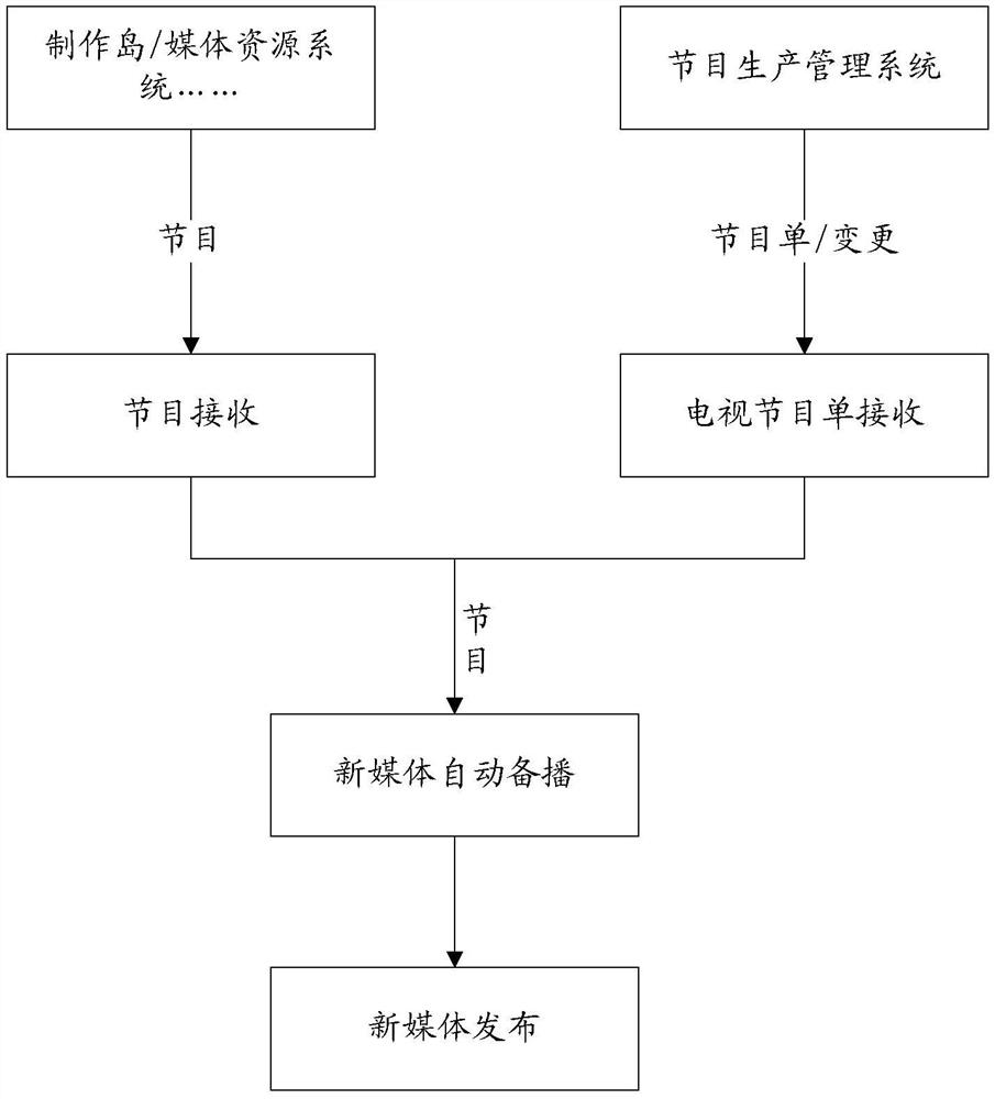 Method and device for publishing multimedia information, and storage medium