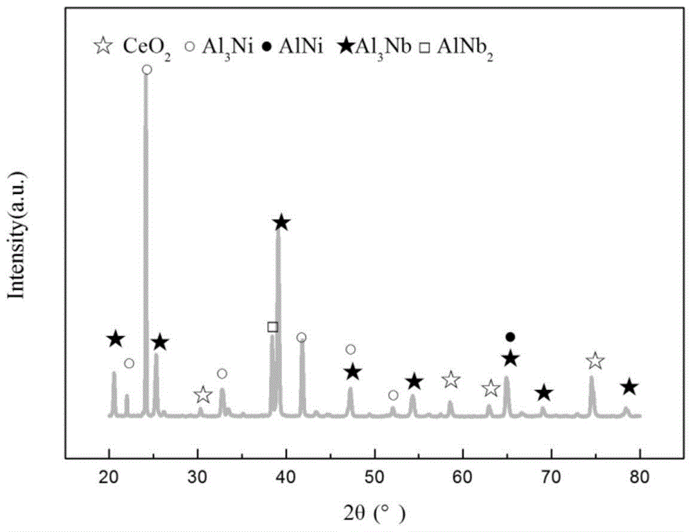 Method for preparing micrometer-particle-contained high-temperature-oxidation-resistant composite coating on surface of niobium alloy